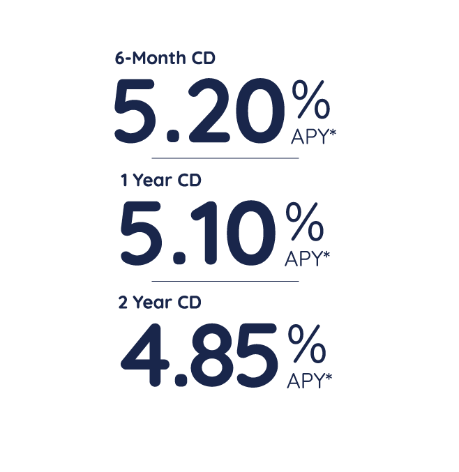 CDs Northeast Bank